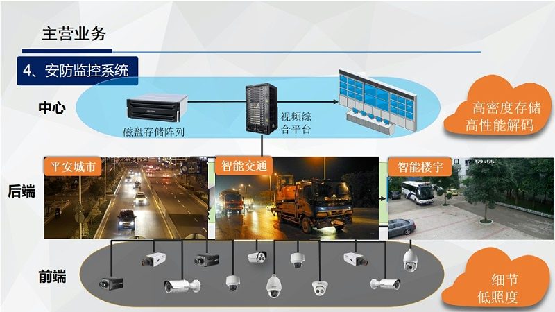 道闸地感线圈材质选择：揭秘其背后的技术逻辑**