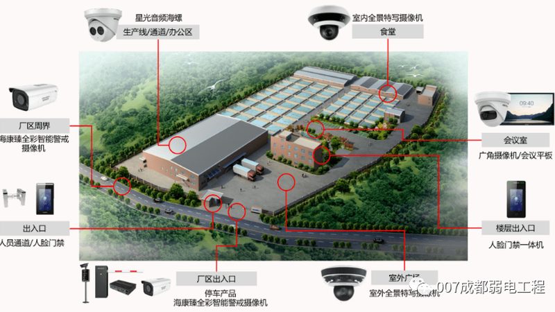 小型安防报警系统：厂家直供的可靠选择