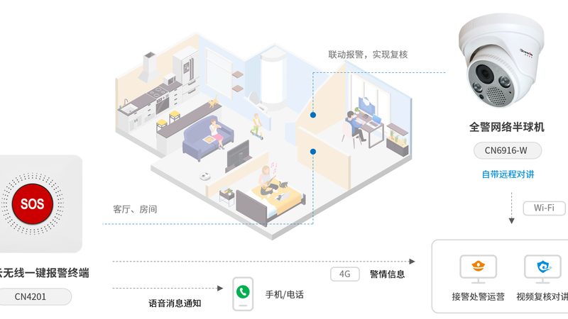 电子巡更巡检系统：如何科学选型，确保安防无忧**